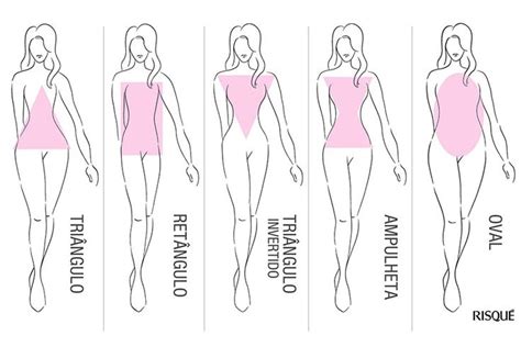 visualizador de corpo feminino